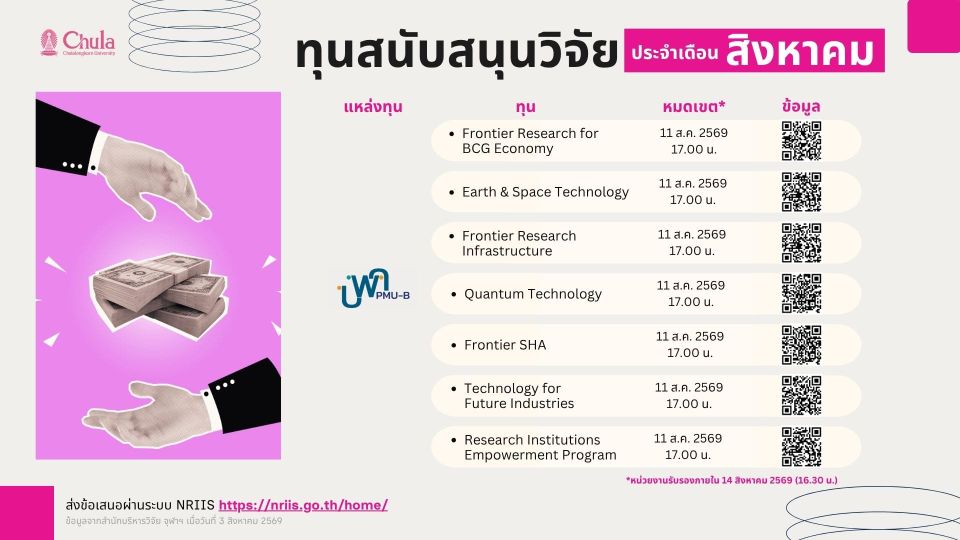 ทุนสนับสนุนวิจัย ประจำเดือนสิงหาคม 2569