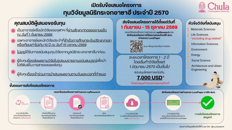 เปิดรับข้อเสนอโครงการทุนวิจัยมูลนิธิกระจกอาซาฮี ประจำปี 2570