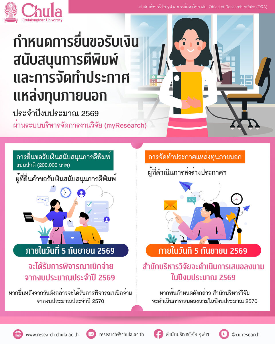 สำนักบริหารวิจัย ขอแจ้งกำหนดการยื่นขอรับเงินสนับสนุนการตีพิมพ์และการจัดทำประกาศแหล่งทุนภายนอก ประจำปีงบประมาณ 2569 ผ่านระบบบริหารจัดการงานวิจัย (myResearch)