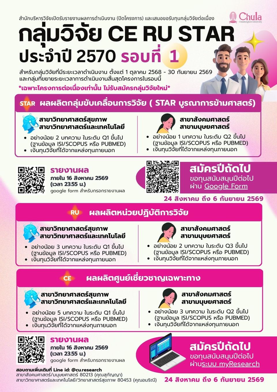 เปิดรับรายงานผลการดำเนินงานกลุ่มวิจัยต่อเนื่อง CE/RU/STAR ประจำปี 2570 รอบที่ 1
