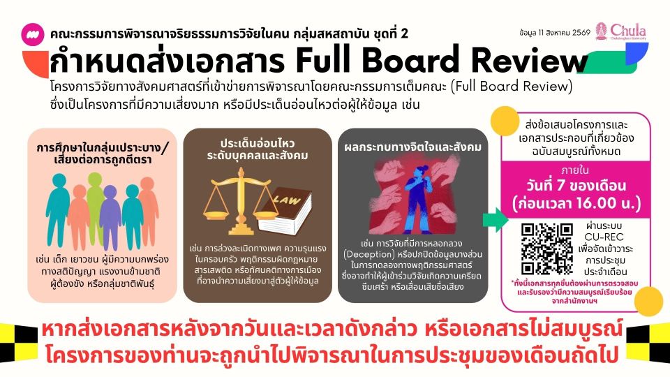 การส่งเอกสารคณะกรรมการพิจารณาจริยธรรมการวิจัยในคน กลุ่มสหสถาบัน ชุดที่ 2