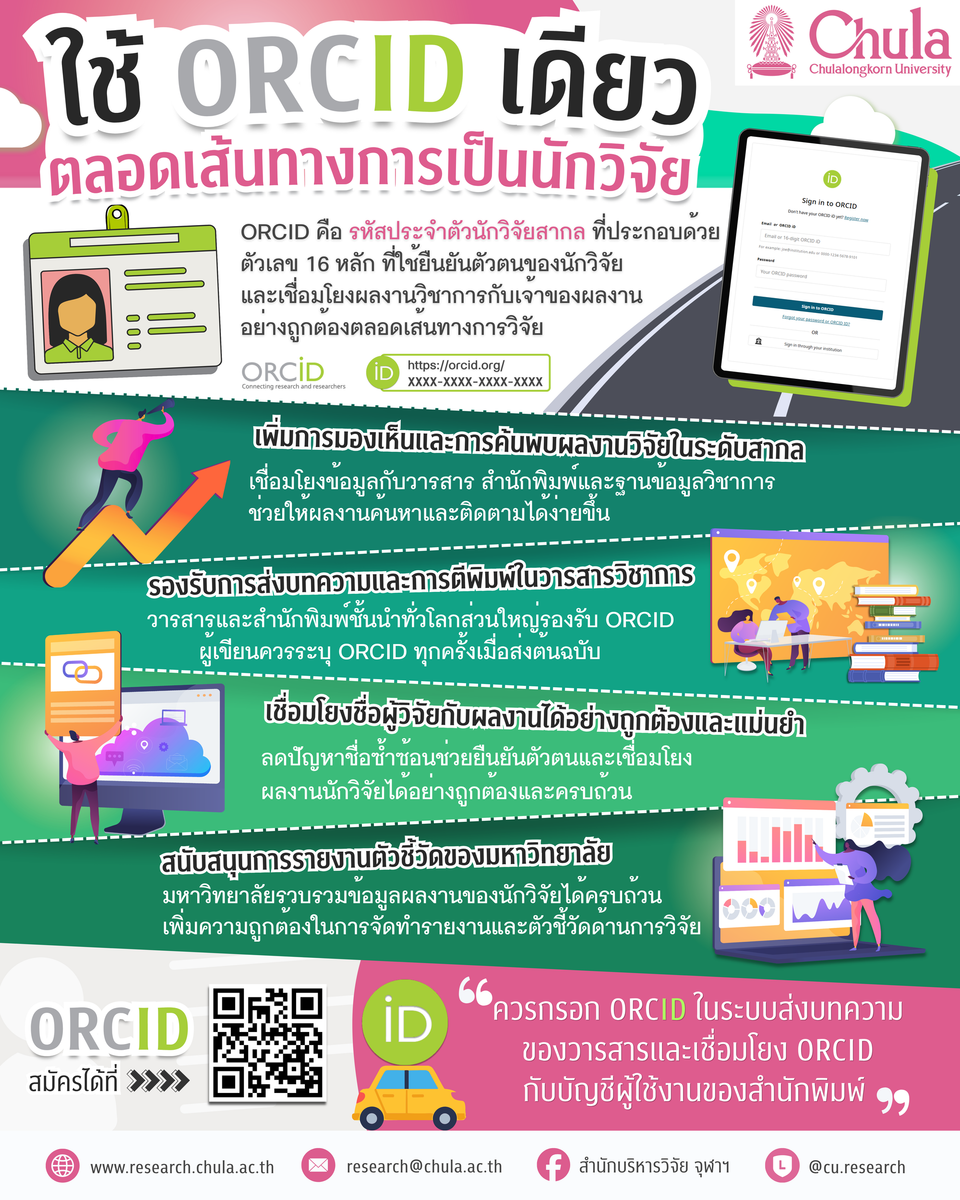 ORCID (Open Researcher and Contributor ID)
