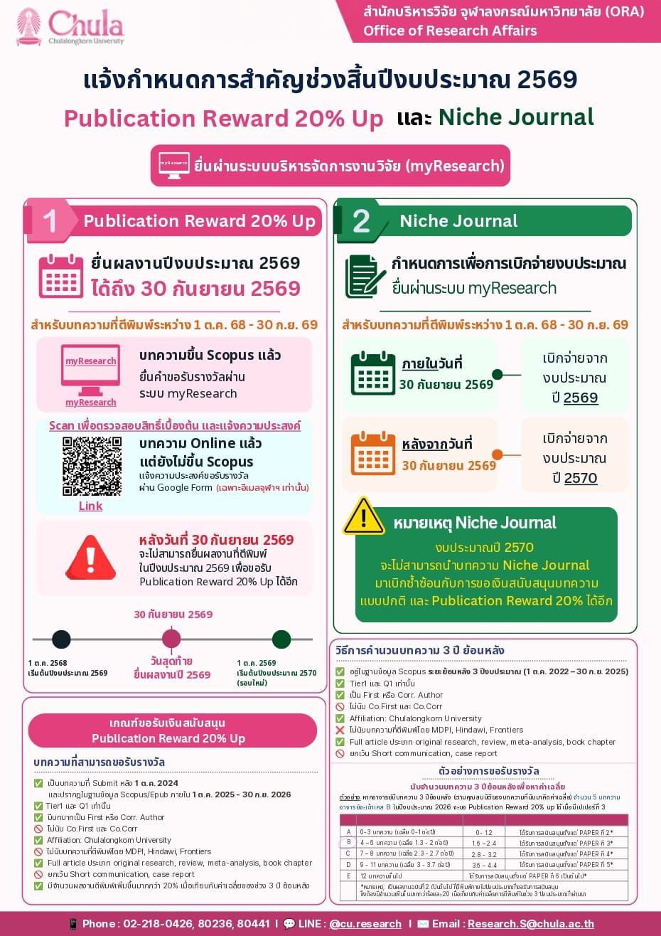 สบจ. แจ้งกำหนดการสิ้นปีงบประมาณ 2569 สำหรับ Publication Reward 20% Up และ Niche Journal