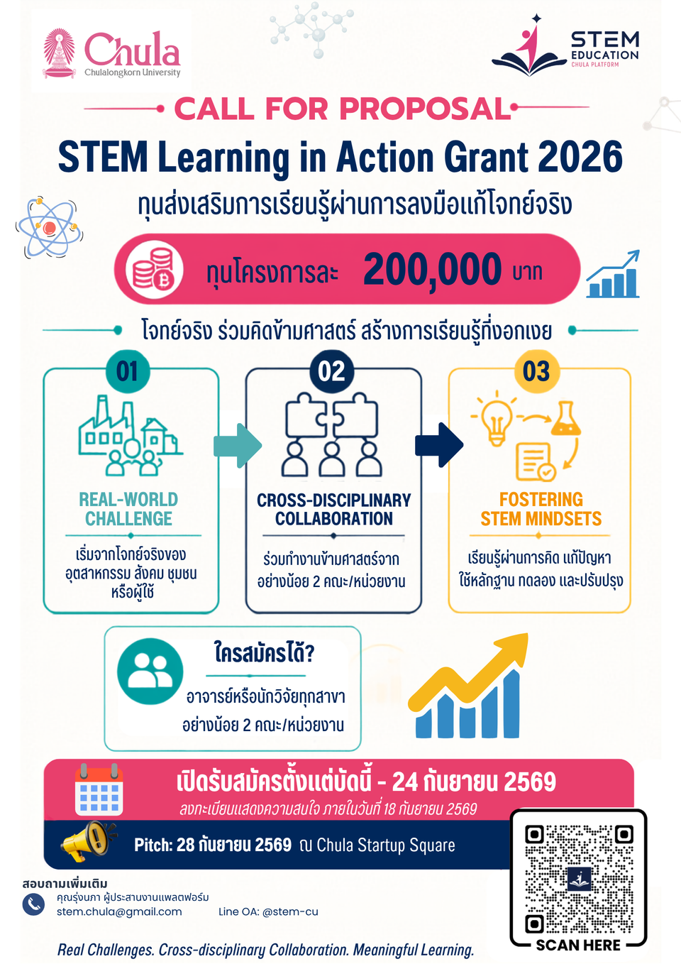 สำนักบริหารวิจัยเปิดรับข้อเสนอโครงการ "STEM Learning in Action Grant 2026"