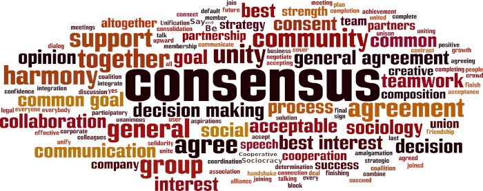 Word cloud concepts including collaboration, cooperation, consensus, consent, sociocracy.