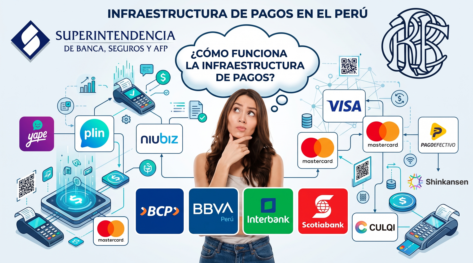 La infraestructura de pagos en Perú: lo que todo CFO tiene que saber