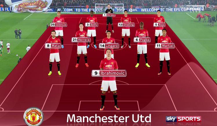 マンチェスターUのスタメン