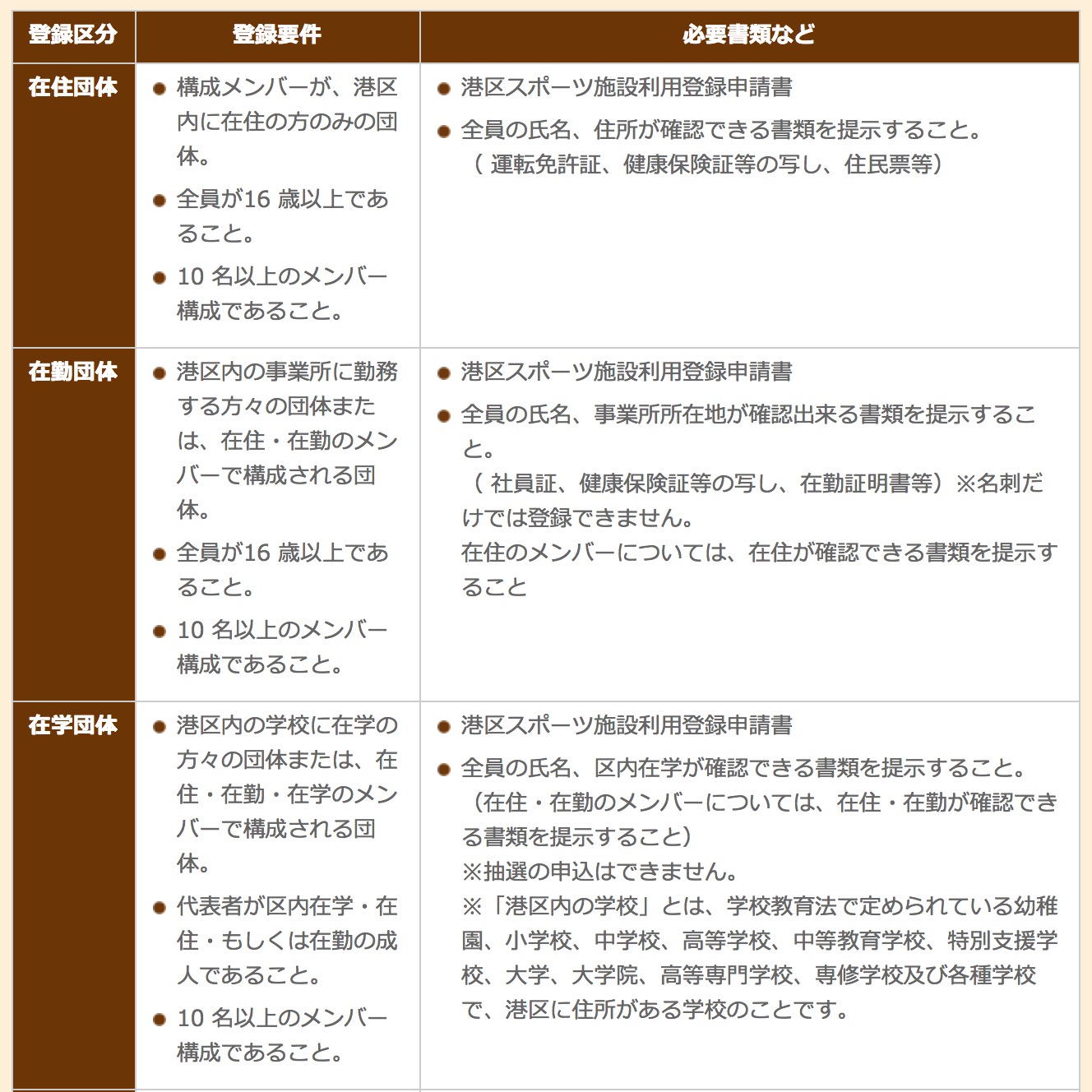 港区スポーツセンター料金表