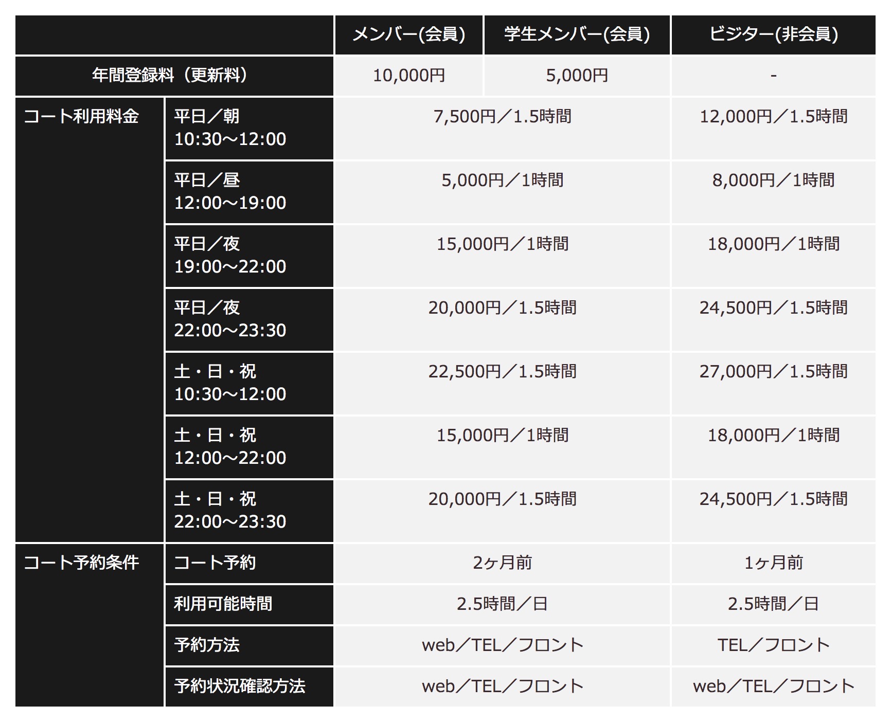 アディタスフットサルパーク渋谷の料金表