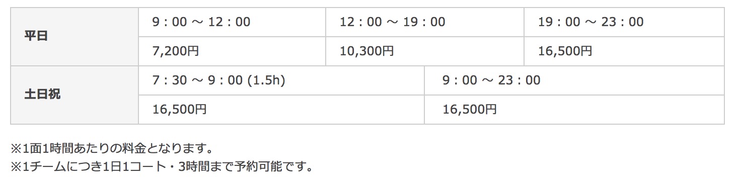 代々木競技場のフットサルコートのレンタル料金表