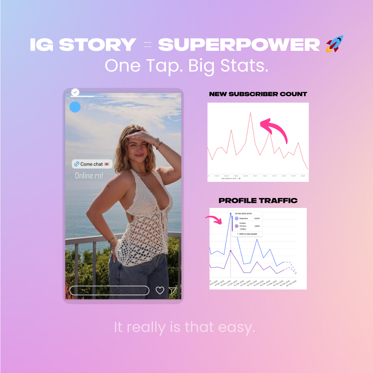 📢 The Importance of Promotion