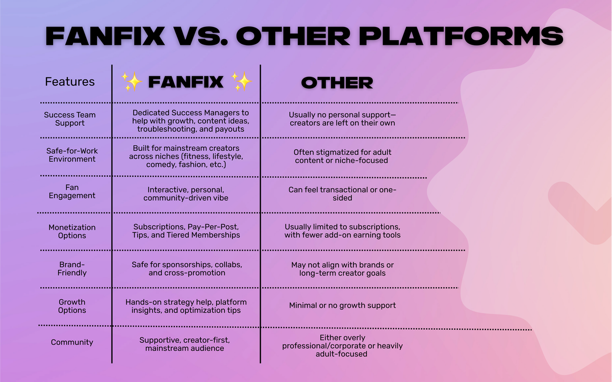 Fanfix vs. Other Platforms: What Creators Really Think 👀