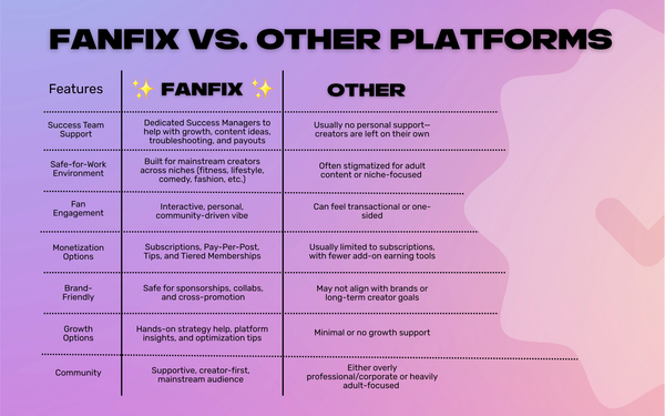 Fanfix vs. Other Platforms: What Creators Really Think 👀