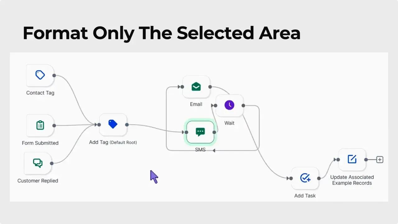 Advanced Builder canvas with heading 'Format Only The Selected Area' and a single SMS node highlighted with a green selection glow.