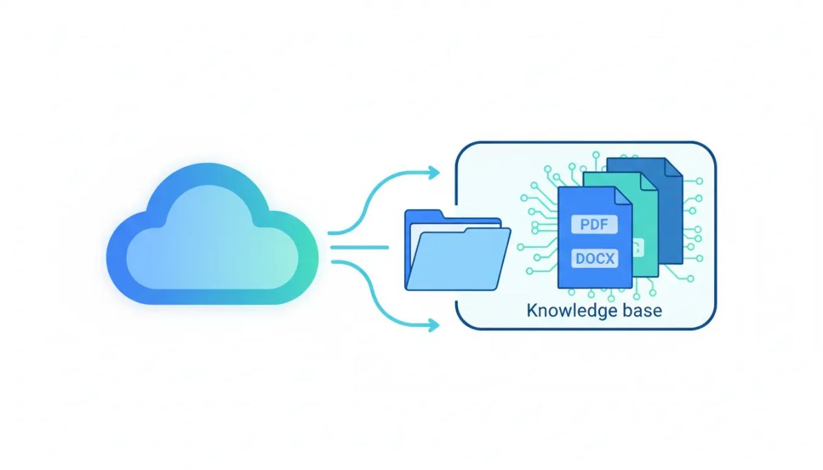 Illustration of a cloud storage integration sending documents into an AI-powered knowledge base with smooth connection lines and an updated document stack.