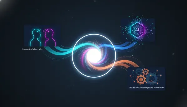 Abstract illustration showing three collaboration modes—people-to-people, AI-assisted work, and automated tool connections—converging into a unified workflow hub.