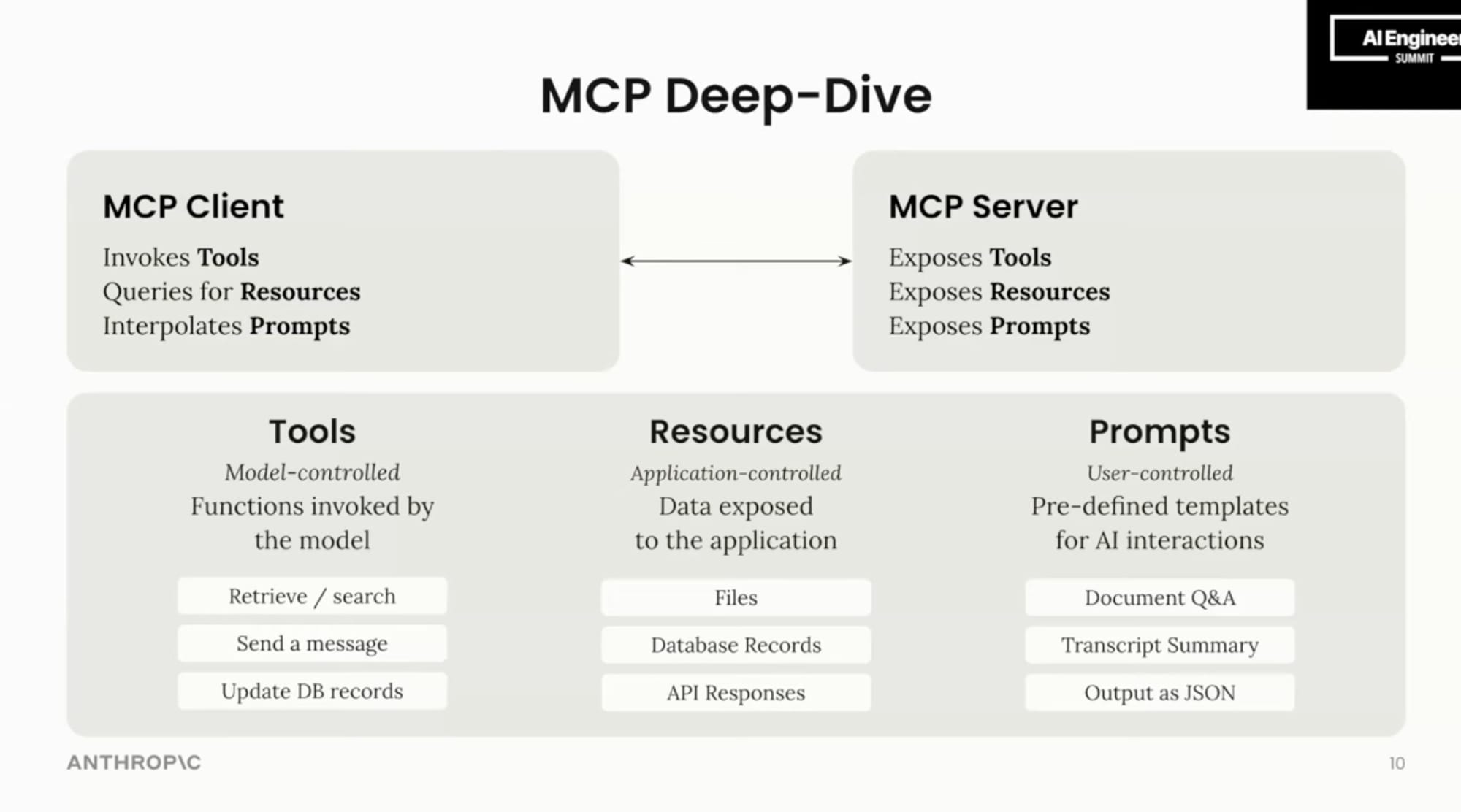 mcp-deepdive.jpg