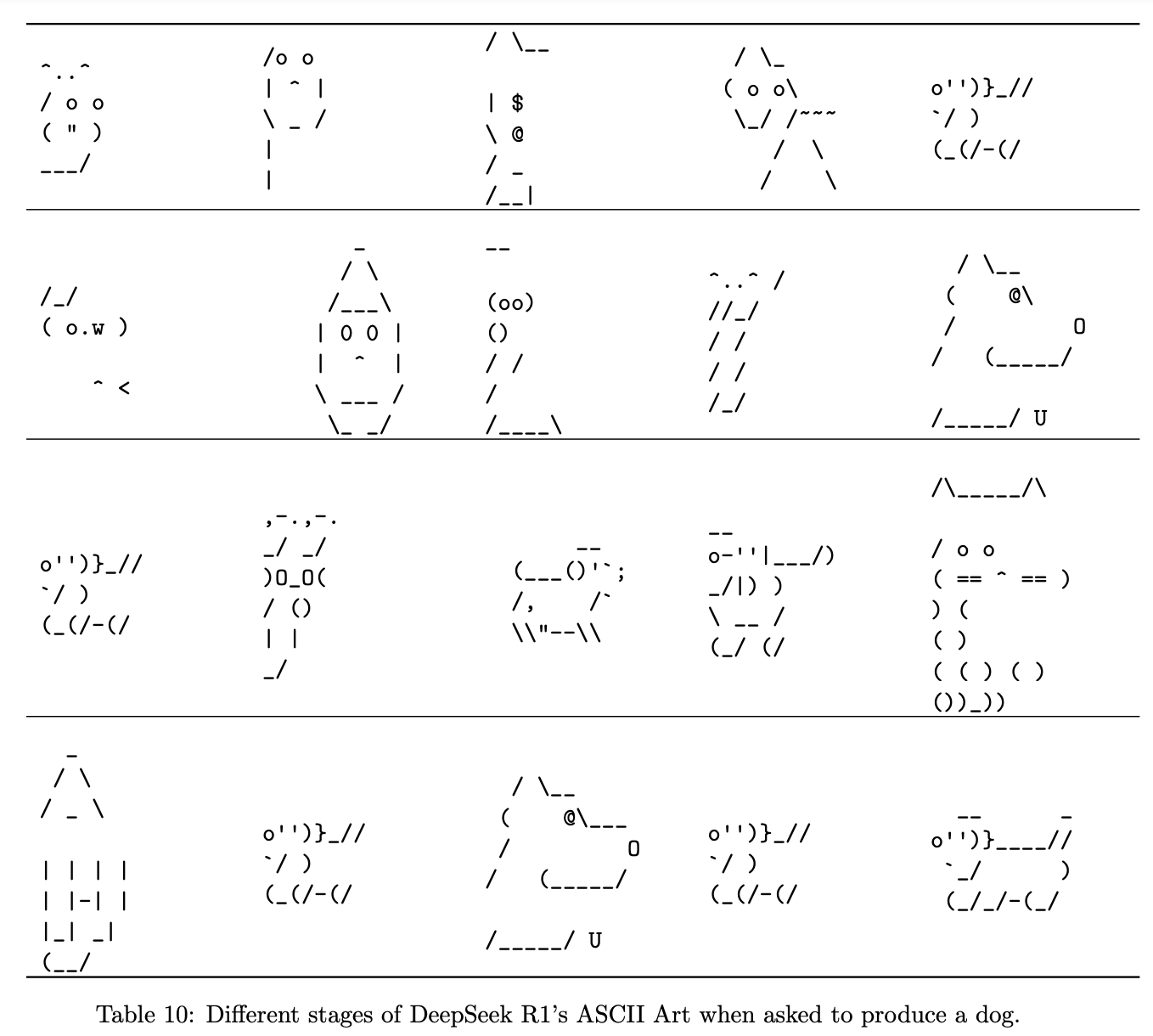 thoughtology-ascii-dog.png