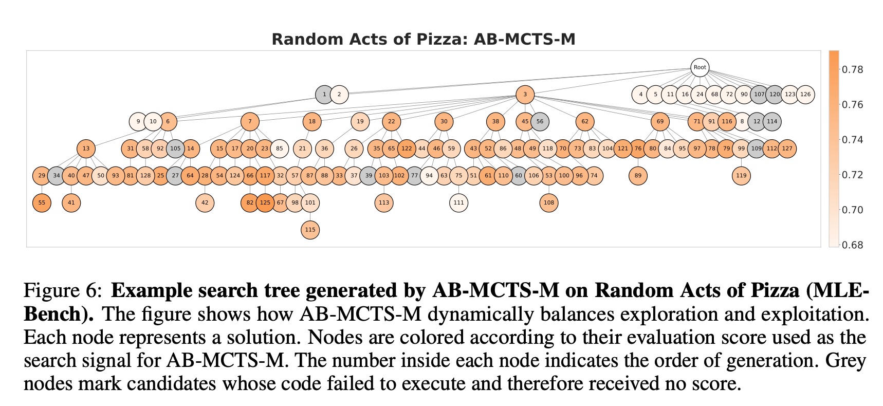 adaptive-branching-2.png