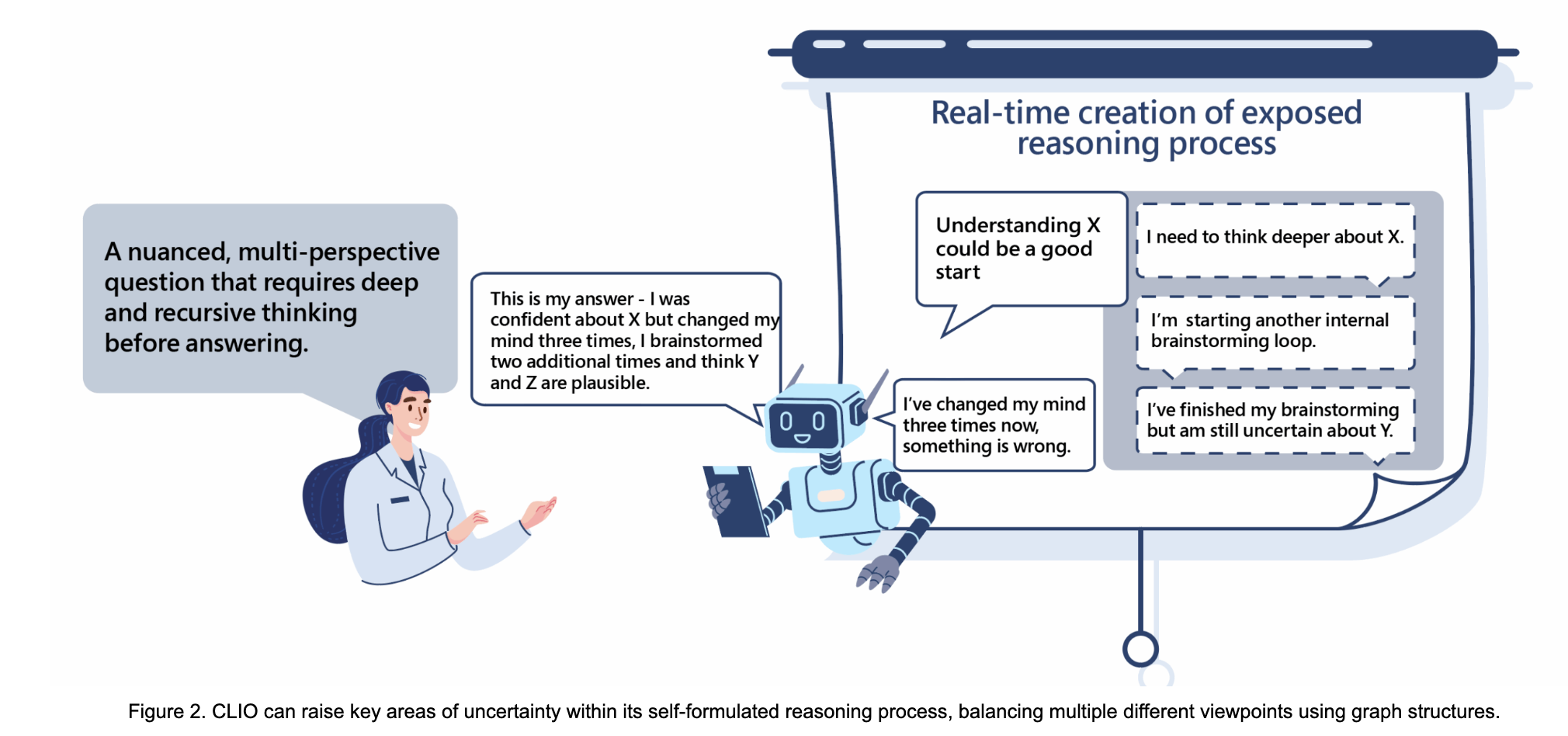 self-adaptive-reasoning-2.png