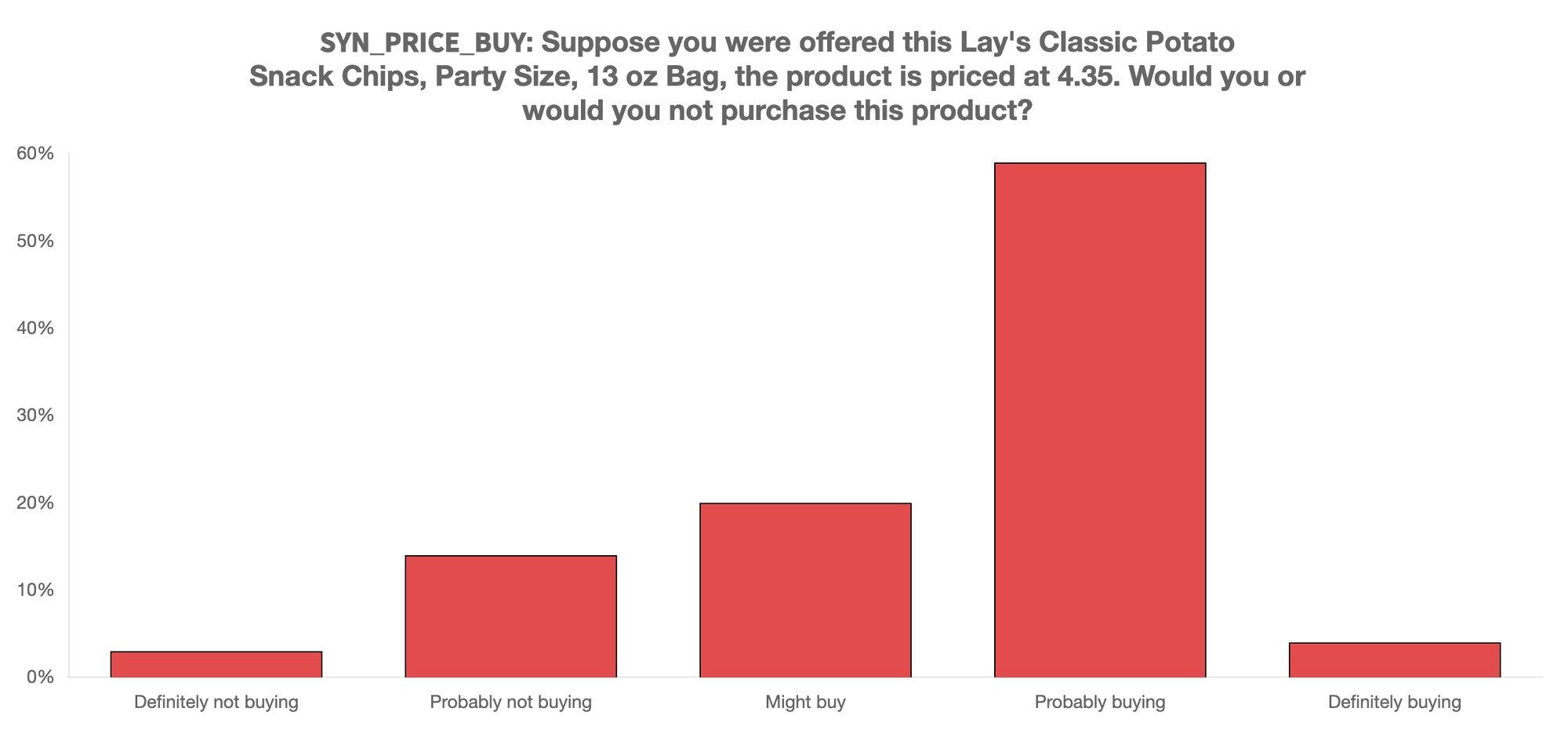 gatodo-chart-4.png