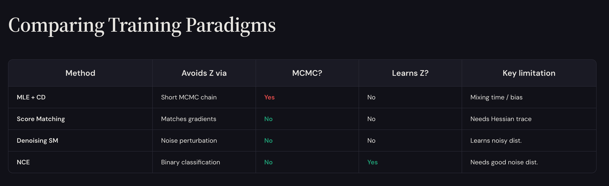 comparing-training=paradigms.png