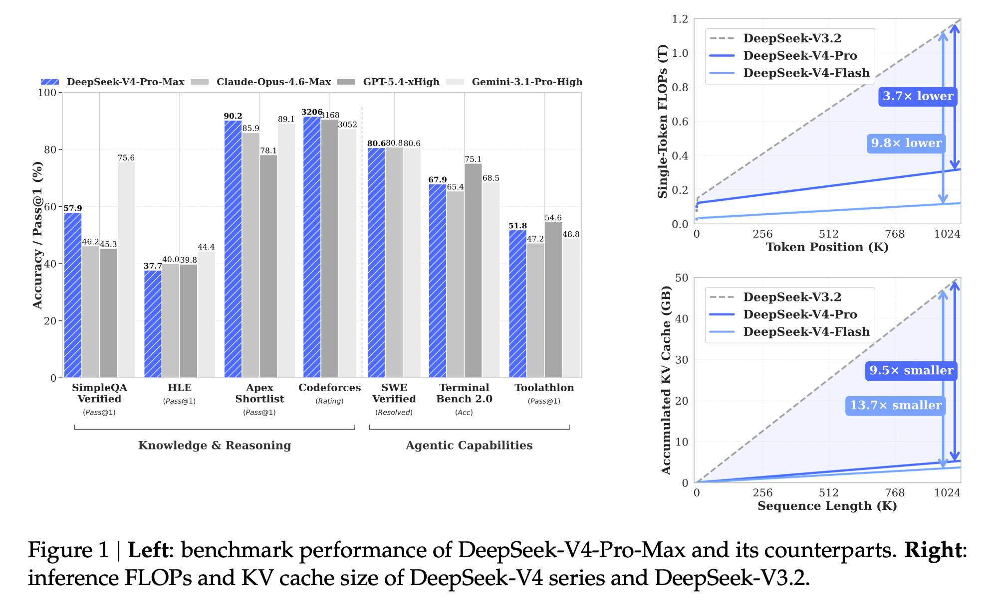 deep-seek-v4-1.png