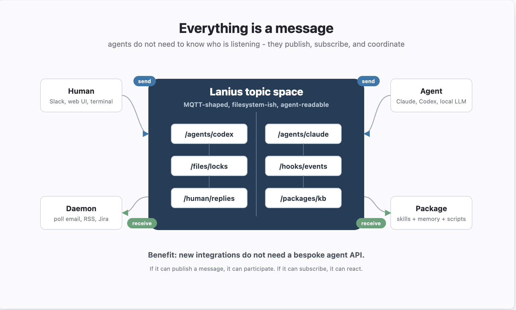 everything-is-a-message.png