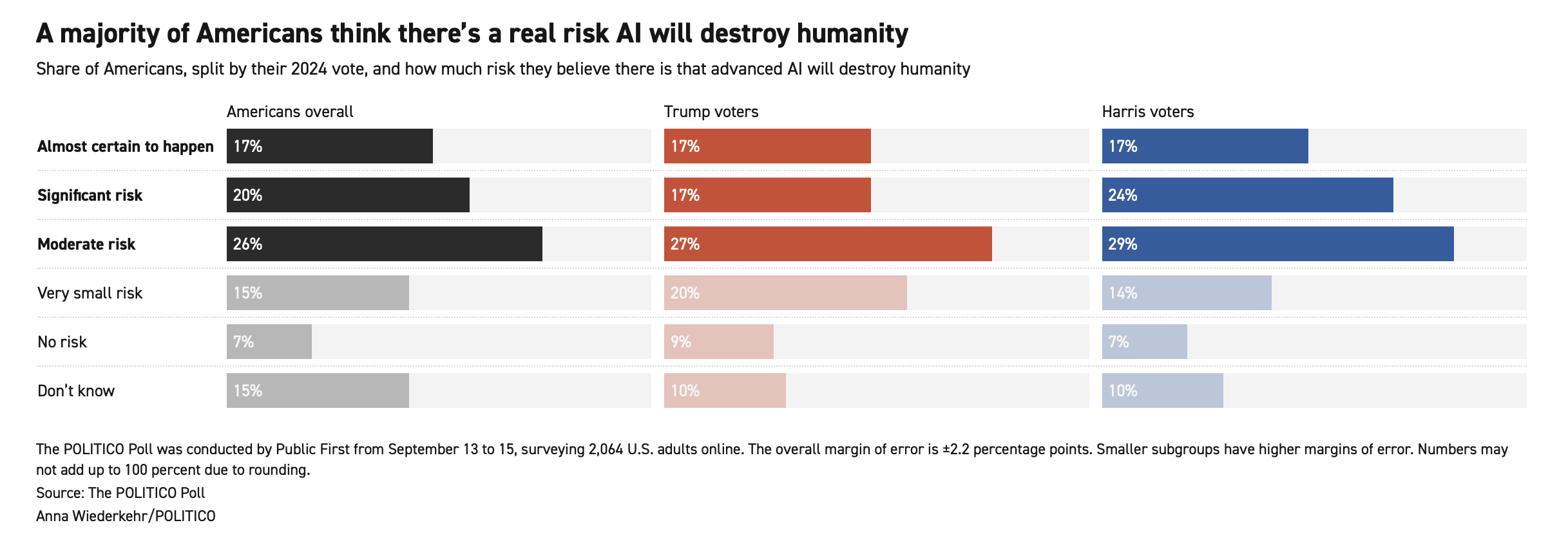 destroy-humanity.png