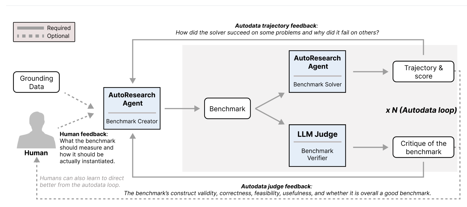 autobenchmark.png