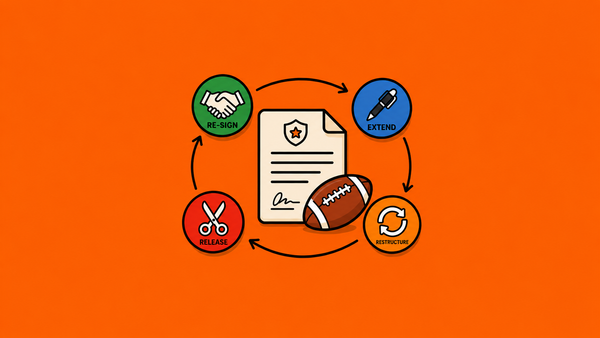 Fantasy Football Contract Management Tool