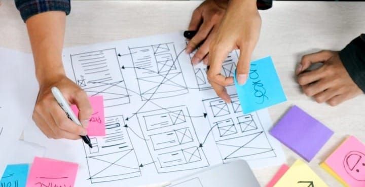 Agile Encourages Process Improvement