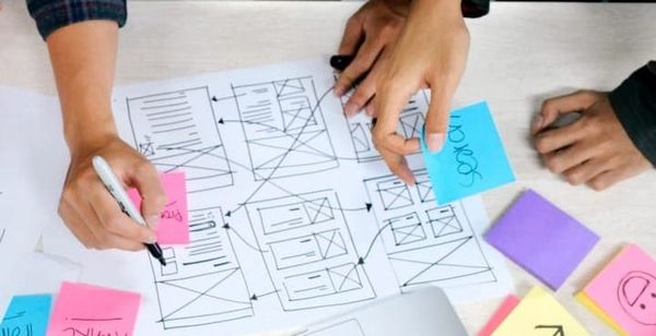 Agile Encourages Process Improvement