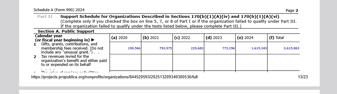 an IRS filing that shows 2020 revenue of roughly 199k, 2021 of roughly 798k, 2022 of roughly 229k, 2023 of 773k, 2024 of 1.6M
