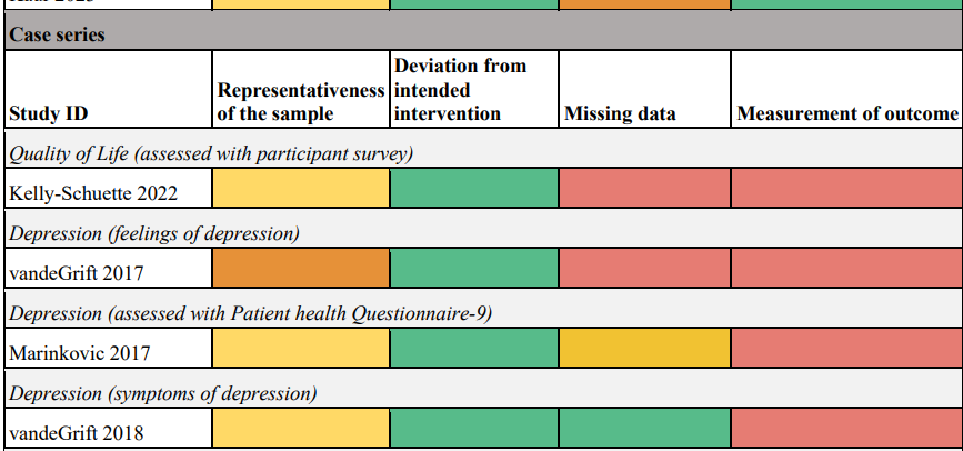 various studies are listed and marked with color codes. 