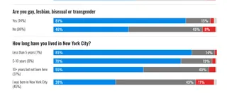 Transphobia Doesn't Ruin Elections, But It Can Still Ruin Lives