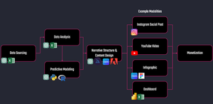 Lesson 2: Overview of Data Storytelling Lifecycle