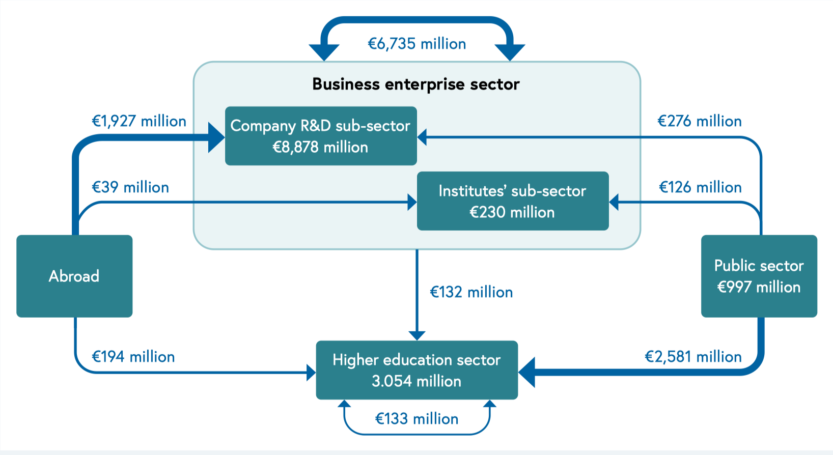 Austrian research funding 2021. See also the Austrian Research and Technology Report, page 40.