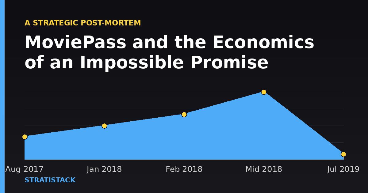The Impossible Promise: MoviePass and the Economics of Subscription Disruption
