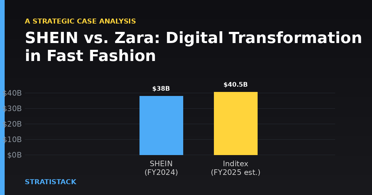 The Convergence Problem: SHEIN, Zara, and Platform Retail in Fast Fashion