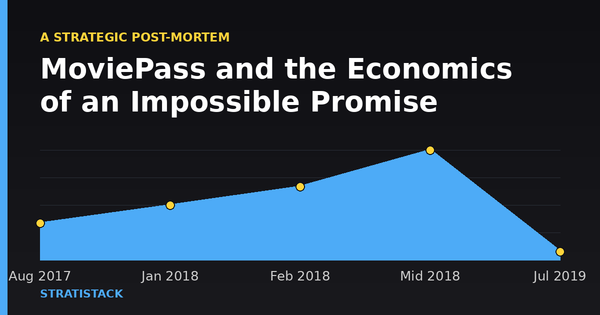The Impossible Promise: MoviePass and the Economics of Subscription Disruption