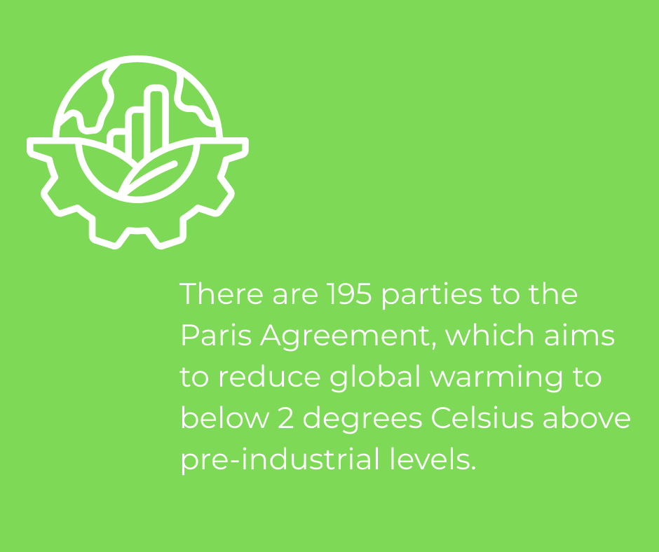 Image of a globe, a city, and a gear next to the text, "There are 195 parties to the Paris Agreement, which aims to reduce global warming to below 2 degrees Celsius above pre-industrial levels."
