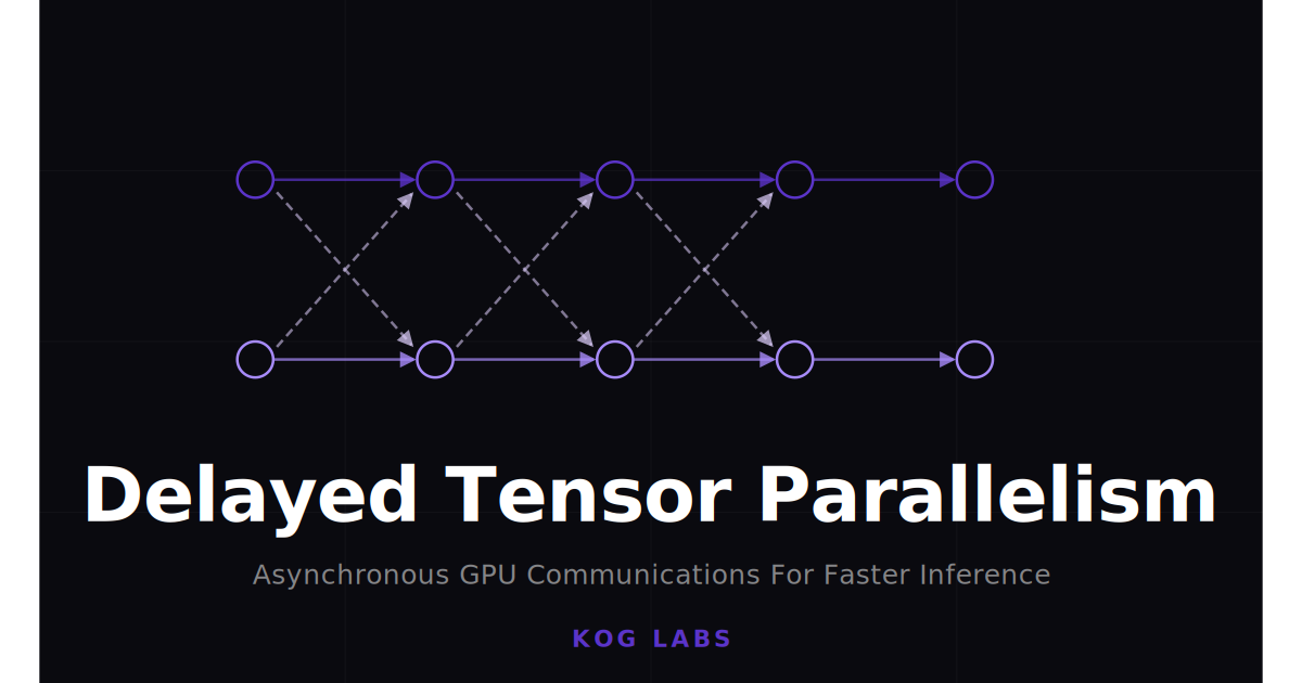 Delayed Tensor Parallelism for Faster Transformer Inference