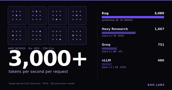 Building a single-kernel, latency-optimized LLM inference engine on AMD MI300X GPUs