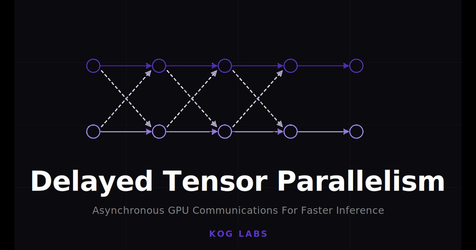 Delayed Tensor Parallelism for Faster Transformer Inference