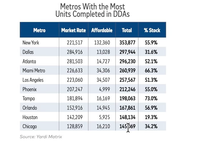 National Affordable Housing Report