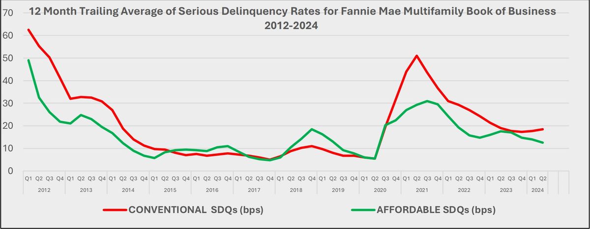 The Social and Economic Benefits of Affordable Rental Housing