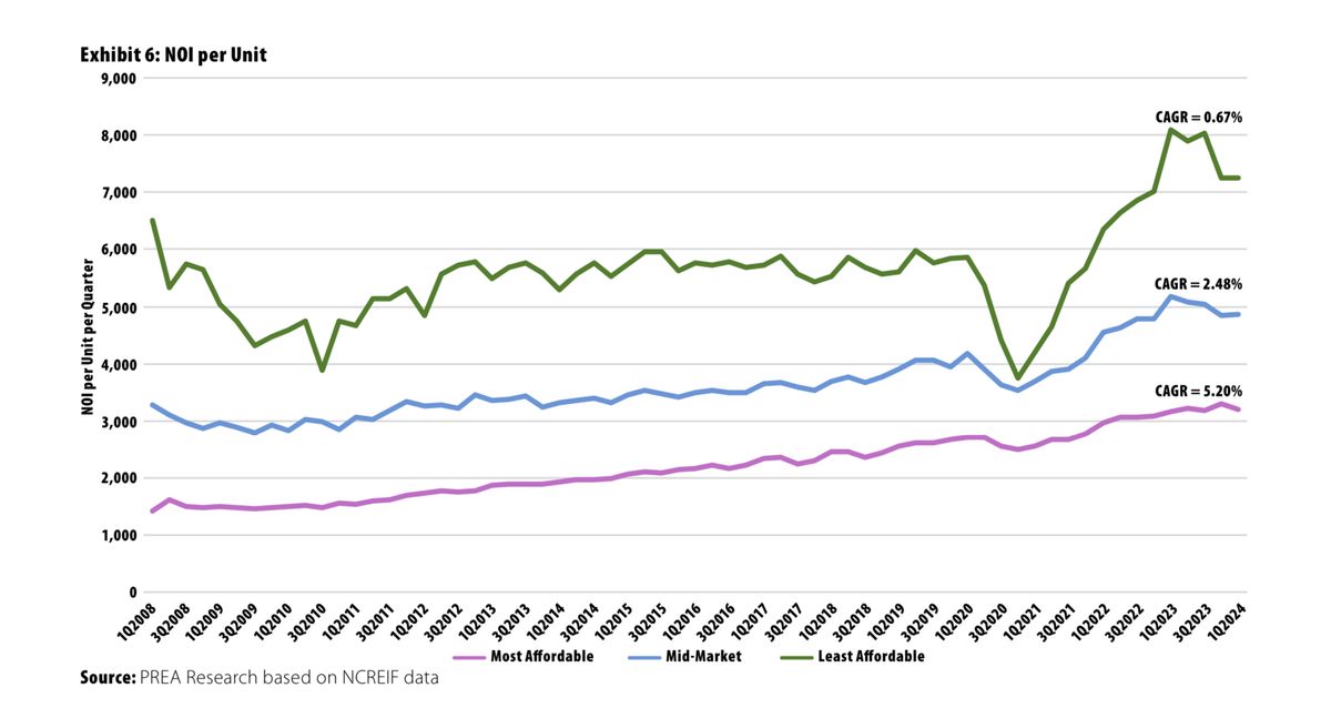 Hey, your social impact is making money...