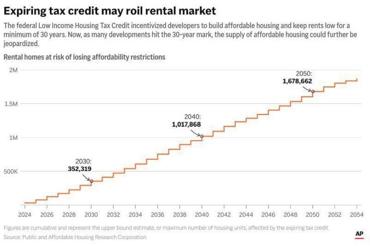 Developing a Preservation Risk Mitigation Methodology