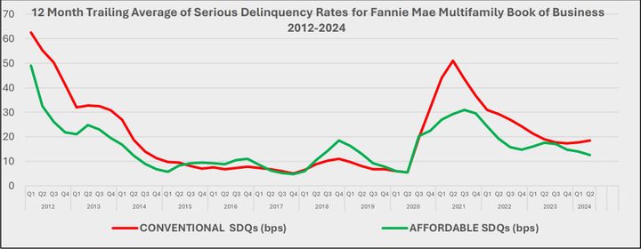 The Social and Economic Benefits of Affordable Rental Housing